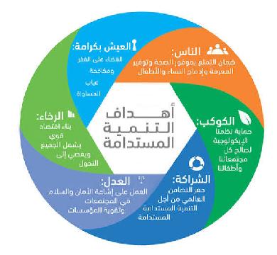إصدار قانون يُعيد تنظيم جهاز مصر للتنمية المستدامة 